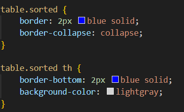 Code snippet of CSS code for table