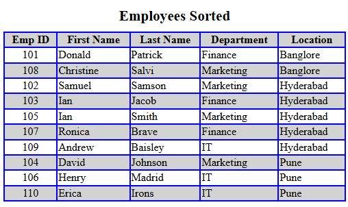 Screenshot of HTML table